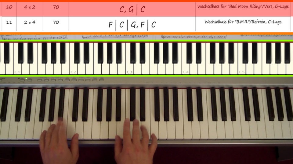Hände beim Klavier lernen mit O-Key