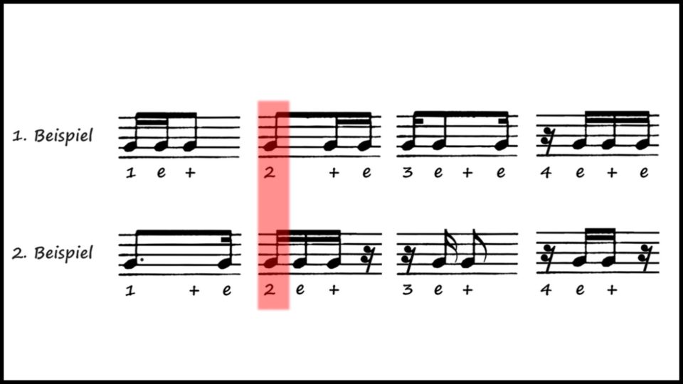 unterschiedliche Beispiele von Noten in Sechzehntel-Rhythmik
