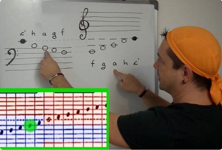 Keyboard Noten lernen mit Niño an Tafel